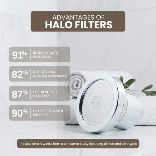 Vista 6 de Cabezal de ducha con filtro de alta presión, elimina cloro y sedimentos, suavizador de agua para cabello y piel, reduce la caspa, protege el cabello