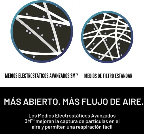 Vista 4 de Respirador 3M -PS con válvula para olores químicos