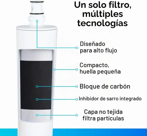 Vista 6 de 3M HF25-S - Cartucho de filtro de repuesto genuino 3M de la Serie de Alto Flujo para sistema de filtro de agua ICE125-S, reduce el cloro, el sabor