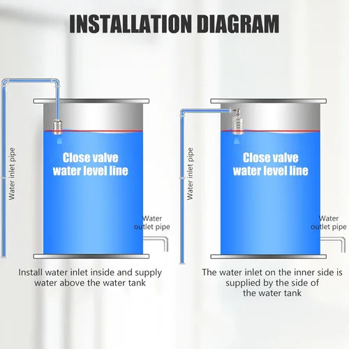 Vista 6 de JUXILPP - Válvula de flotador de control automático de nivel de agua, válvula de flotador de canal de agua de acero inoxidable 304 con adaptadores