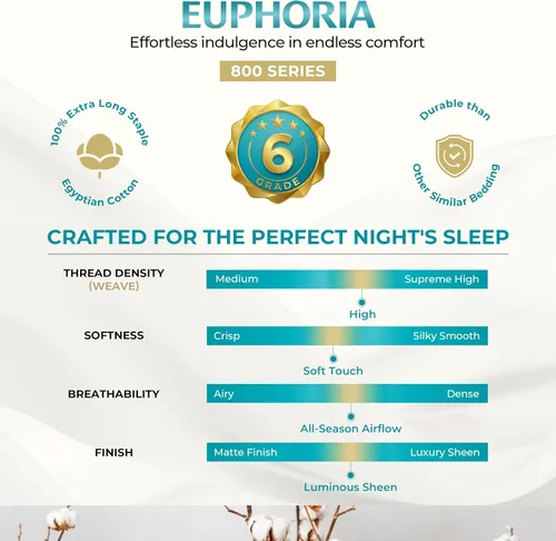 Vista 2 de THREAD SPREAD Fundas de almohada 100 % de algodón egipcio, fundas de almohada de 800 hilos, tamaño Queen / estándar, paquete de 2 unidades, suaves