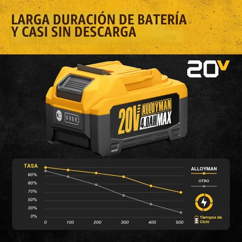 Vista 3 de Batería eléctrica Alloyman 20V 4.0AH herramientas eléctricas compactas