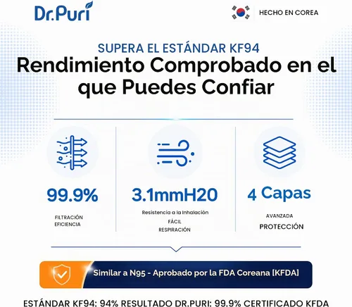 Vista 2 de Dr. Puri - Nuevo cubrebocas de protección contra el polvo, de alta calidad, grado KF94, 20 unidades Negro