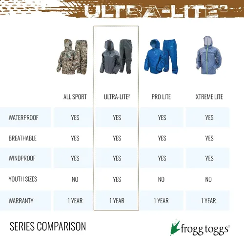 Vista 7 de FROGG TOGGS Traje de lluvia transpirable impermeable Ultra-Lite2 de 2 capas para jóvenes