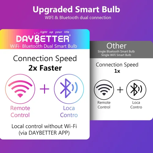 Vista 8 de DAYBETTER Bombillas inteligentes, bombilla inteligente compatible con Alexa y Google Home, A19 E26 2.4G WiFi Bluetooth Alexa, bombilla LED RGBCW que