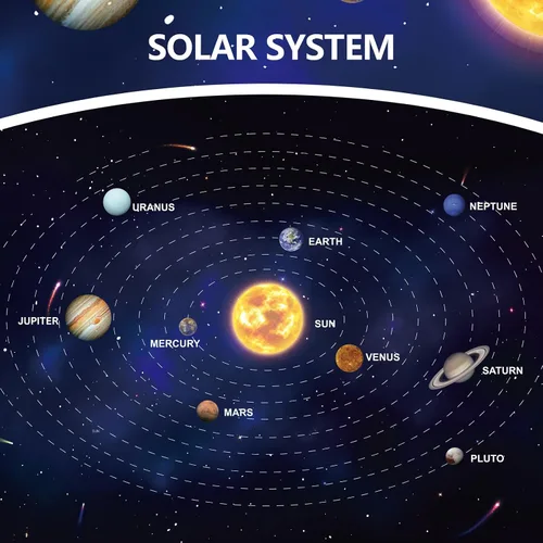Vista 3 de Ayfjovs Kit de proyecto de sistema solar, bolas de espuma del sistema solar, manualidades para niños, proyectos escolares para aprender planetas