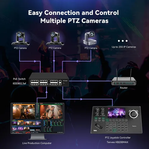 Vista 7 de Tenveo NDI PTZ Camera Controller, 5'' LCD Screen Preview, 4D Joystick, PoE IP PTZ Controller Keyboard for Church Worship Live Streaming Broadcasts