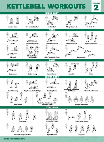 Vista 4 de Palace Learning Paquete de 3 pósteres de ejercicios de pesas rusas para ejercicios de estiramiento - Juego de 3 tablas de entrenamiento [ligero]