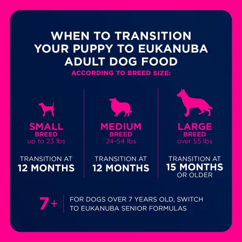 Vista 10 de Comida seca para perro, Eukanuba Puppy, Cachorro de raza grande
