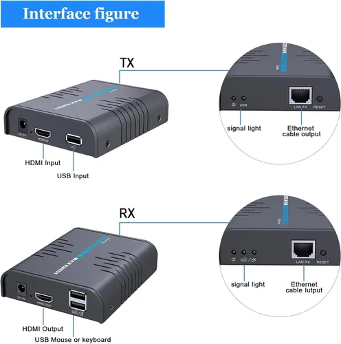 Vista 4 de AGPTEK Extensor KVM USB HDMI sobre cable Ethernet de un solo gato 5/5E/6/7 - Extensión de señal de hasta 393.7 ft/365 pies - Soporte USB