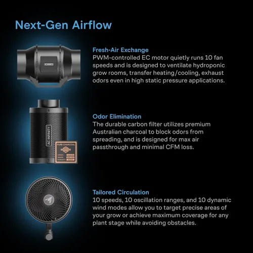 Vista 4 de AC Infinity Sistema de Cultivo AI Compacto 2x2, Kit de 1 Planta con Controlador AI de Autoaprendizaje, Flujo de Aire Dinámico y Control