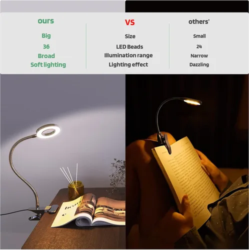 Vista 6 de GLORIOUS-LITE Luz LED con clip, lámpara de lectura de 36 LED para cuidado de los ojos para dormitorio, cuello de cisne flexible de 360° con 4 modos