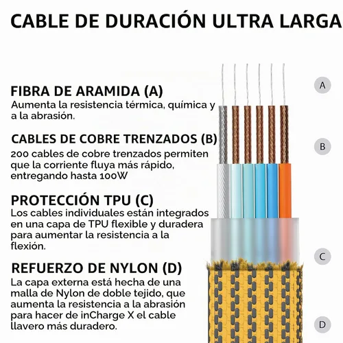 Vista 6 de Rolling Square inCharge XL Cable de carga múltiple 6 en 1 con carga ultrarrápida de 100W, cable USB y USB-C portátil, 6.5 pies/2m, Negro Urbano