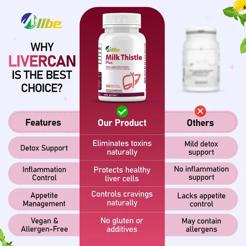 Vista 7 de Allbe LiverCan Capsules, 220 mg de cardo mariano (80% silimarina), 10 mg de L-glutatión, 120 mg de extracto de Wu Wei Zi y 120 mg de extracto