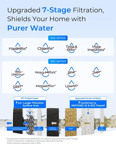 Vista 3 de Waterdrop Sistema de filtro de agua para toda la casa de 2 etapas, con filtro de sedimentos de metales pesados y anti-incrustaciones, reduce