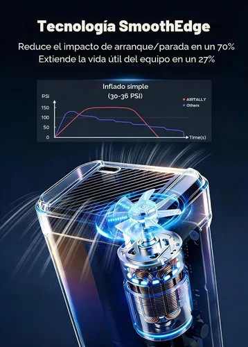 Vista 5 de Compresor de aire portátil para inflado de neumáticos, inflado rápido de 150 PSI, bomba de aire portátil para neumáticos