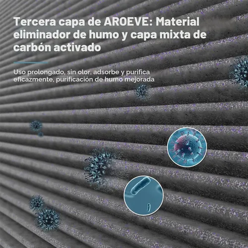 Vista 6 de AROEVE Purificadores de aire con 3 filtros (1 versión básica y 2 versiones de eliminación de humo)