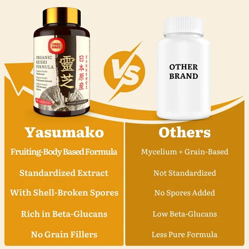 Vista 6 de Suplemento japonés de hongos Reishi de 800 mg con extracto de hongo Reishi 500 mg y esporas rotas de cáscara de 200 mg, cápsulas orgánicas de hongos