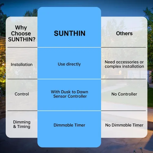 Vista 7 de SUNTHIN Iluminación de Paisaje Exterior con Controlador de Sensor de Anochecer a Amanecer, Paquete de 4