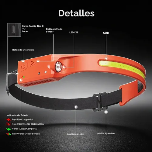 Vista 4 de EGUKU - Linterna frontal recargable, 230° de haz ancho LED para adultos
