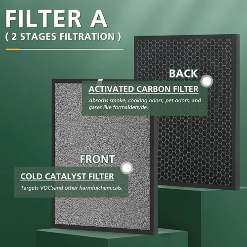 Vista 3 de isinlive Filtros de repuesto certificados HSP001 para purificador de aire HATHASPACE HSP001 Smart True HEPA, 1 juego (HEPA)