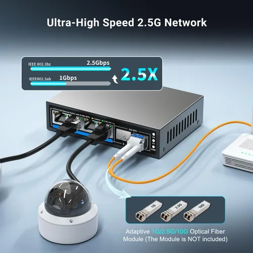 Vista 3 de GiGaPlus Switch Ethernet No Administrado de 6 Puertos 2.5Gb con 4 Puertos Base-T de 2.5G, 2 Puertos SFP+ de 10G. Switch de Red de 2.5Gbps
