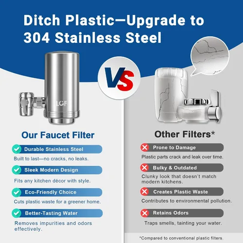 Vista 9 de LCF Filtro de agua giratorio de acero inoxidable de 360° – Alto flujo, filtro de agua del grifo mejorado con minerales, reduce el cloro, metales