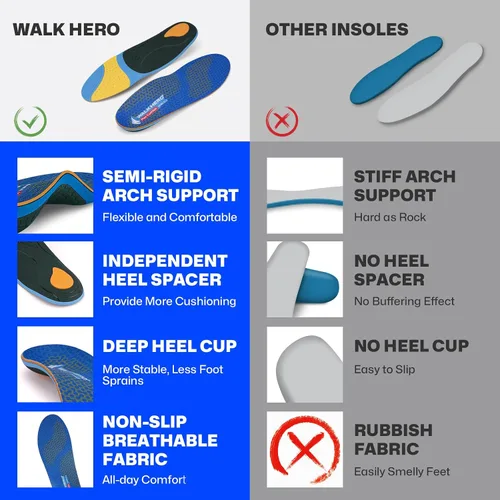 Vista 2 de WalkHero Plantillas Ortopédicas de Trabajo, Plantillas para Fascitis Plantar 220+ libras para Hombres y Mujeres, Insertos de Soporte de Arco