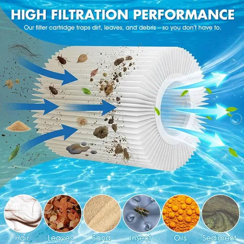 Vista 5 de Cartucho de filtro universal para piscina tipo A/C o III, paquete de 6 reemplazos reutilizables para piscinas sobre el suelo, filtración de alta