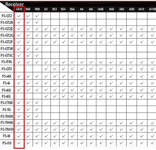 Vista 5 de Controlador de radio GoolRC 2.4 G FS-GT2 2 CH, transmisor (2 canales) y receptor (3 canales) para coche o barco