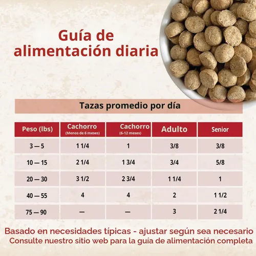 Vista 5 de CARNA4 All Life Stages - Alimento seco para perros con fórmula de pollo (3 libras, pollo)