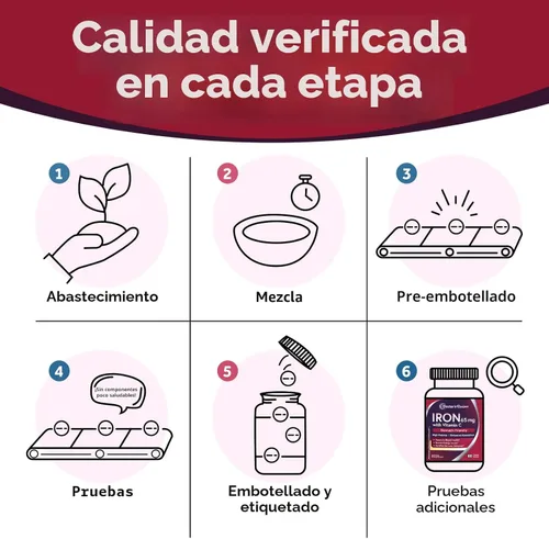 Vista 7 de Doctor's Recipes Suplemento de hierro de 65 mg con vitamina C – Absorción maximizada y píldoras de hierro amigables con el estómago