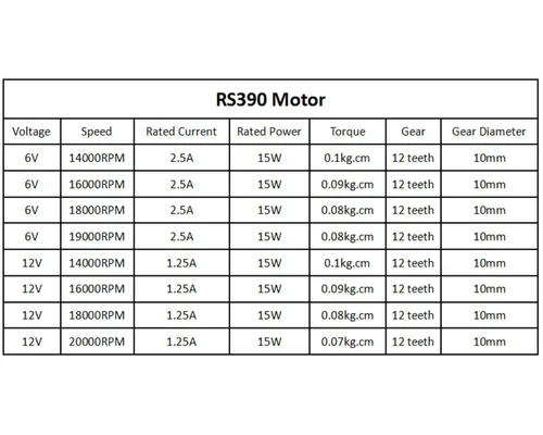 Vista 7 de CHANCS RS390 Motor eléctrico DC 6V 14000RPM 12 engranajes motor para coche de juguete accesorio de tres ruedas motocicleta cochecito con reemplazo