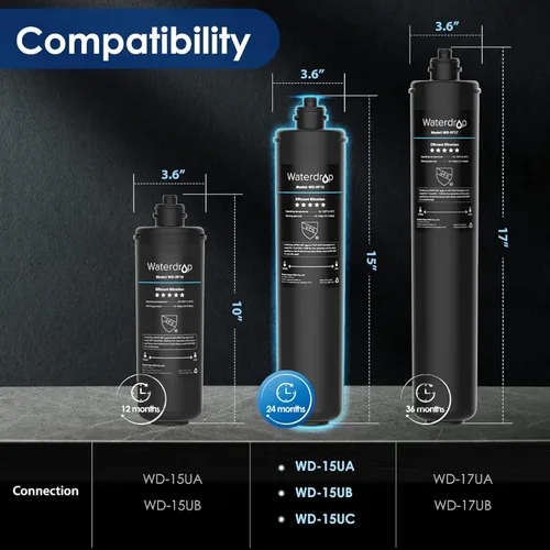 Vista 4 de Waterdrop Sistema de filtro de agua para debajo del fregadero 15UA y cartucho de filtro de repuesto Waterdrop RF15 para filtro de agua debajo