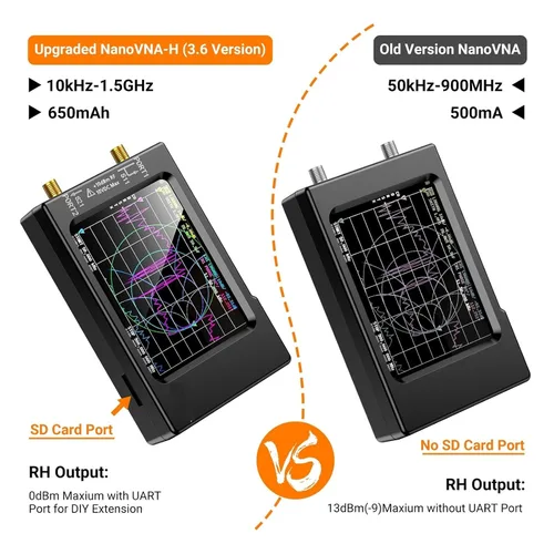 Vista 3 de Spectrum Analyzer, VNA-H Vector Network Antenna Analyzer SWR Meter 10KHz-1.5GHz MF HF VHF UHF with SD Card Slot Spectrum