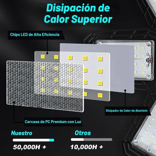 Vista 6 de Luyata Paquete de 4 luces LED de garaje, luz LED de techo de 180 W, 18000 lúmenes, 6500 K, luz LED atornillada con 5+1 paneles deformables