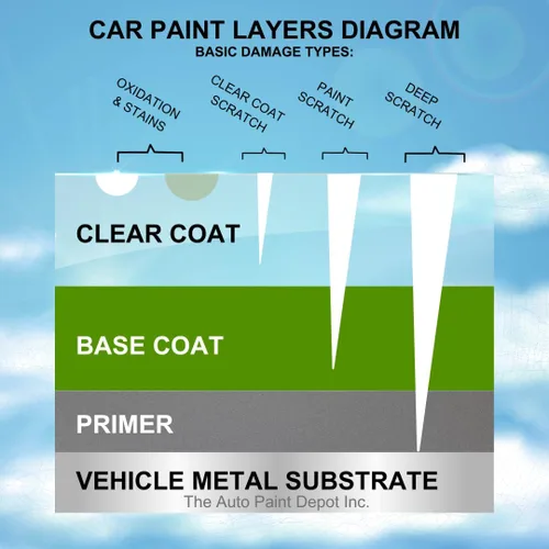 Vista 8 de Auto Paint Depot Pintura de retoque para Dodge Aspen, Dakota, Durango, Ram Truck-Mineral Gray Metallic PDM (todos los años, todos los modelos) una