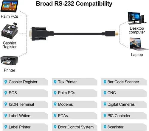 Vista 3 de CableCreation Adaptador serie USB-C a RS232 con chip PL2303 de 3.3 pies, cable convertidor hembra RS232 DB9 Thunderbolt 3 puerto compatible