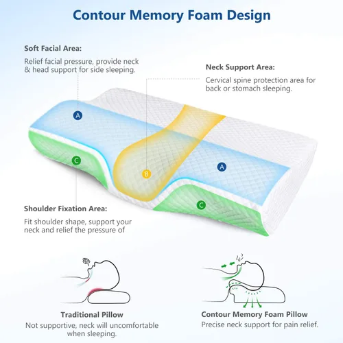 Vista 31 de ZAMAT Almohada de espuma viscoelástica para aliviar el dolor de cuello, almohada cervical ergonómica ajustable para dormir, almohada ortopédica