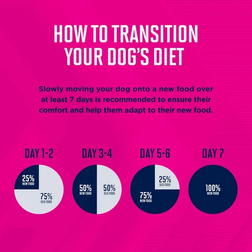 Vista 8 de Comida para perros seca EUKANUBA Senior