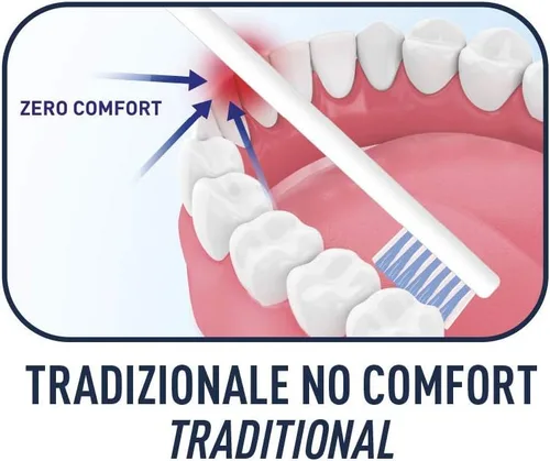 Vista 5 de Biorepair Cepillo de dientes fácil de limpiar