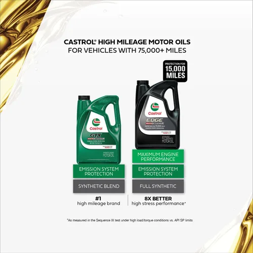 Vista 5 de Castrol EDGE High Mileage 5W-20 Aceite de motor sintético avanzado completo, 5 cuartos de galón