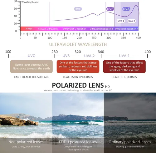 Vista 40 de FEIDUSUN Lentes de sol polarizados para hombre y mujer, lentes de sol retro negros para conducir, pescar, protección UV