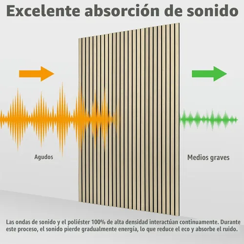 Vista 4 de Art3dwallpanels Paquete de 10 paneles acústicos, paneles de pared insonorizados de 48" X 12" X 0.43", tratamiento acústico autoadhesivo de alta