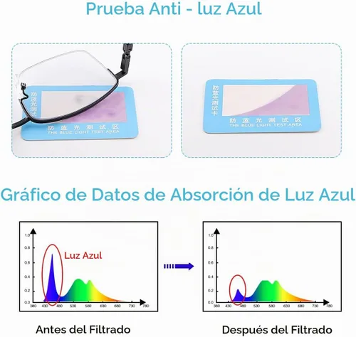 Vista 9 de Fotocrómico Progresivo Multifocus Computer Reading Glasses Spring Bisagras Transición UV400 Gafas de sol Lectores de sol