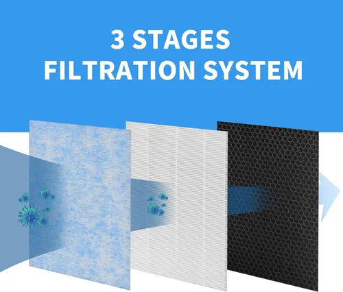 Vista 3 de Filtro de repuesto MSA3 compatible con Membrane Solutions MSA3 y MSA3S Smart Air Purifiers, filtro 3 en 1 (paquete de 2)