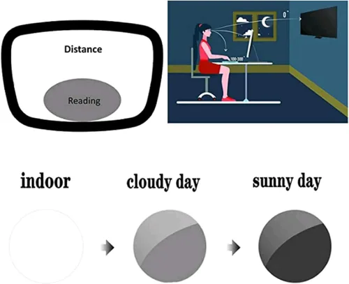 Vista 2 de COTIA Gafas de lectura bifocales clásicas cuadradas para hombre, para deportes al aire libre, ciclismo, sol fotocromático, transición, presbicia