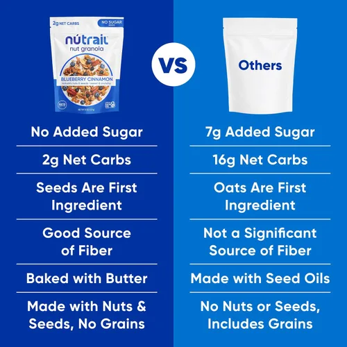 Vista 8 de Low Karb Keto Blueberry Nut - Granola saludable para desayuno, cereal, snacks y comida saludable, 0.1 onzas (3g) de carbohidratos netos, almendras