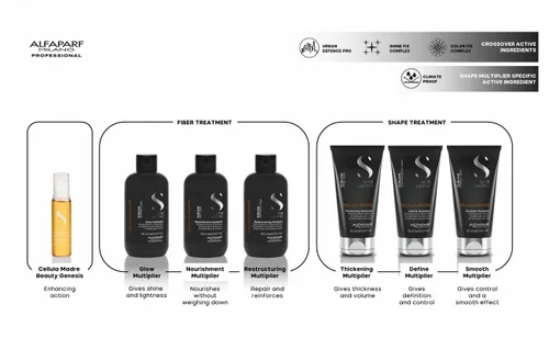 Vista 3 de ALFAPARF MILANO Semi di Lino Sublime Cellula Madre - Multiplicador espesante para cabello fino, añade cuerpo y volumen para un cabello