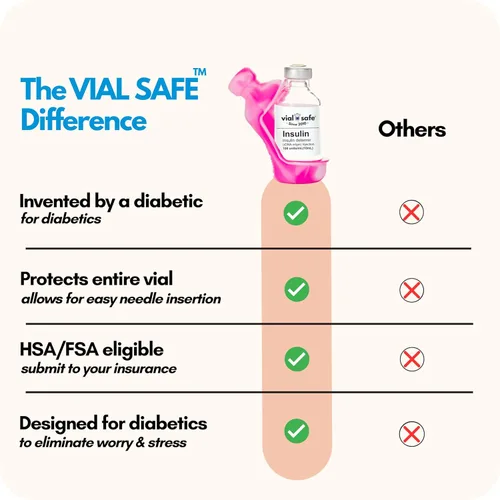 Vista 8 de VIAL SAFE Funda protectora de vial de insulina de silicona, paquete de 2 unidades, color rosa